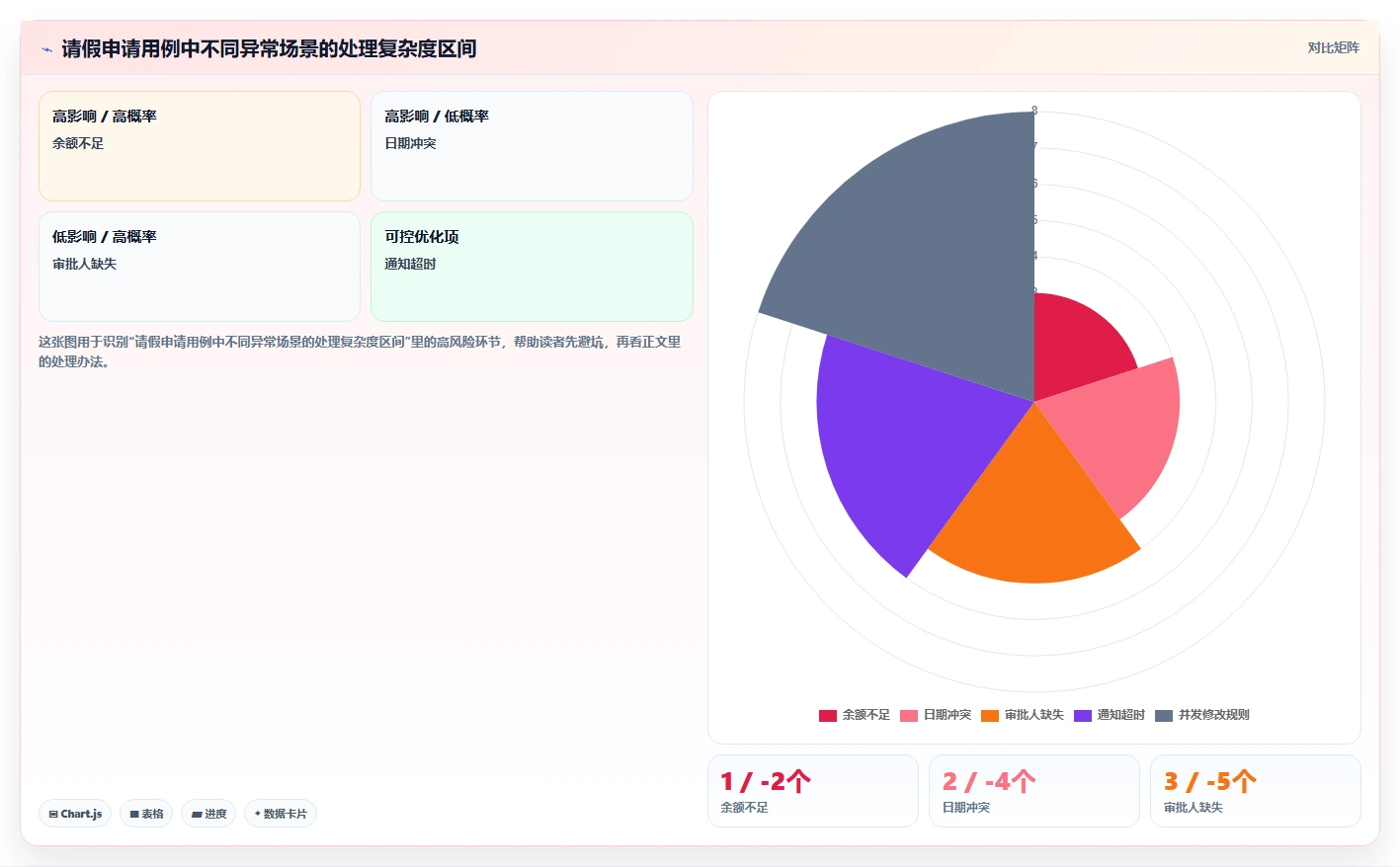 用例模型：从需求分析到系统设计的关键桥梁