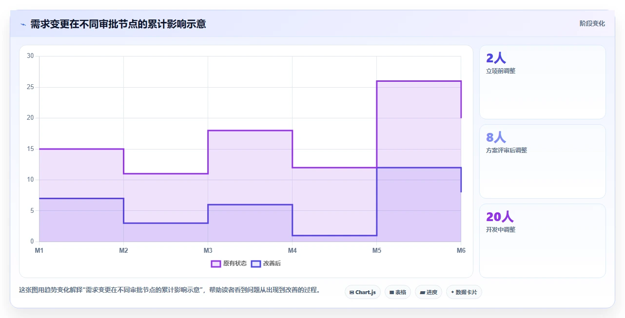 揭秘项目管理指导手册内容：10个步骤打造高效团队