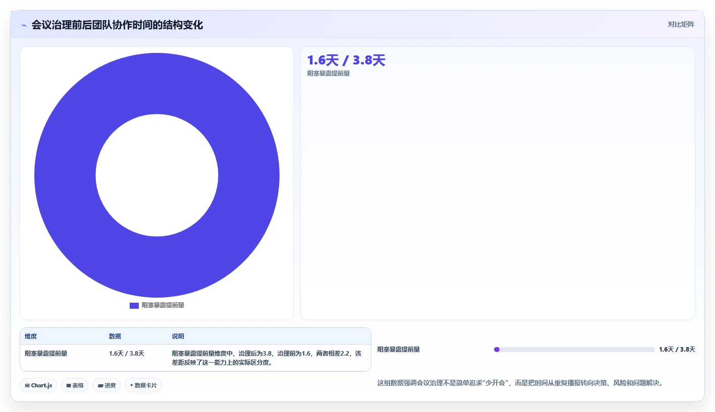 混合工作模式中如何保持团队凝聚力？可落地的实践方法指南