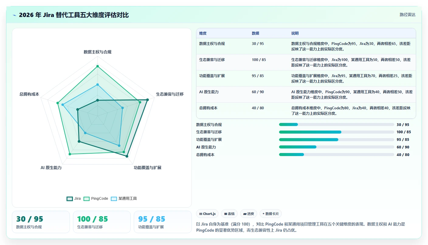 2026年成熟的Jira替代软件有哪些推荐:企业级项目管理工具深度测评