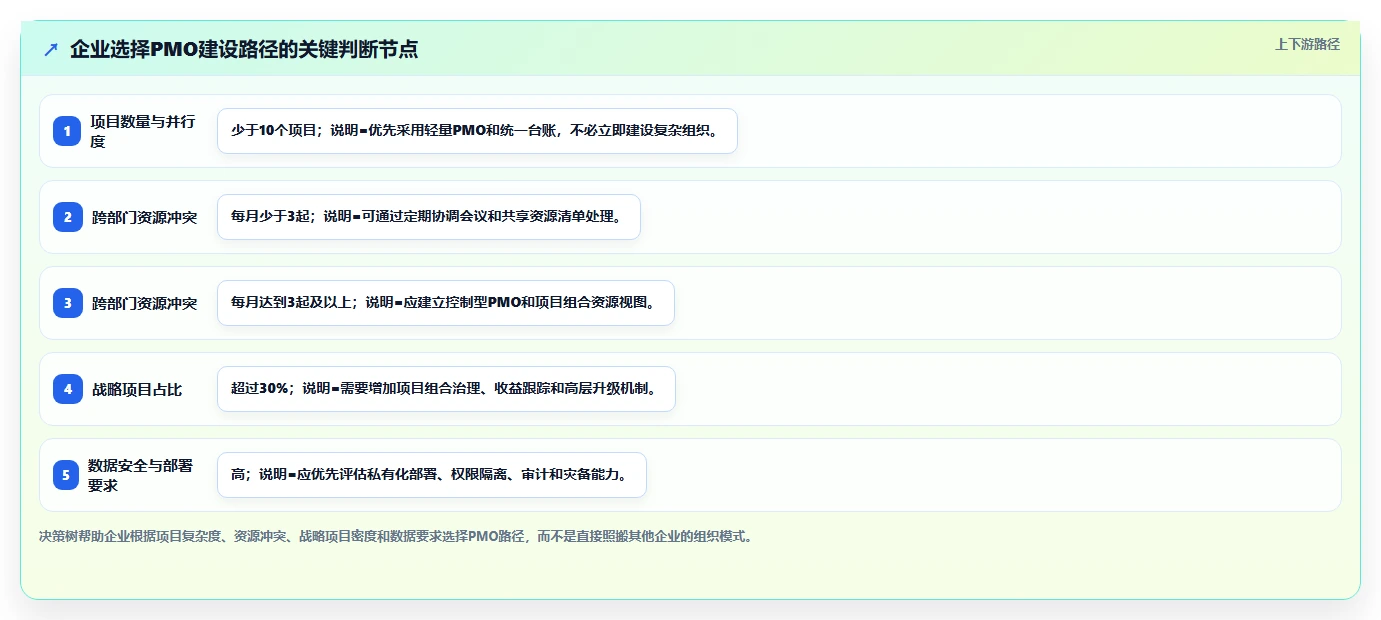 项目管理办公室(PMO)的5大核心作用：如何提升企业项目管理效率？