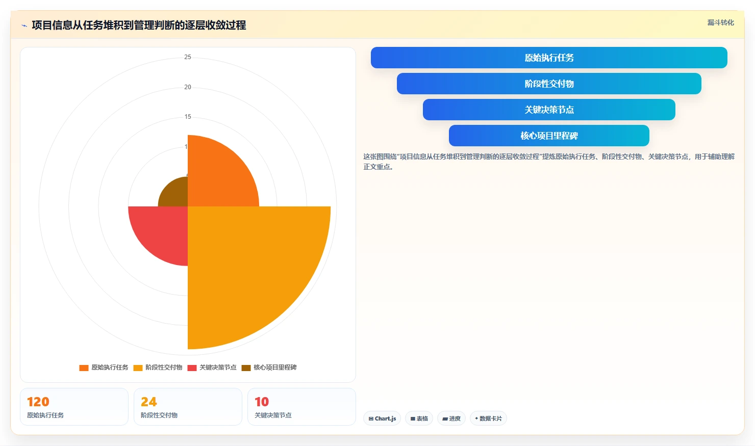 5个关键项目计划里程碑，让你的项目进度一目了然！