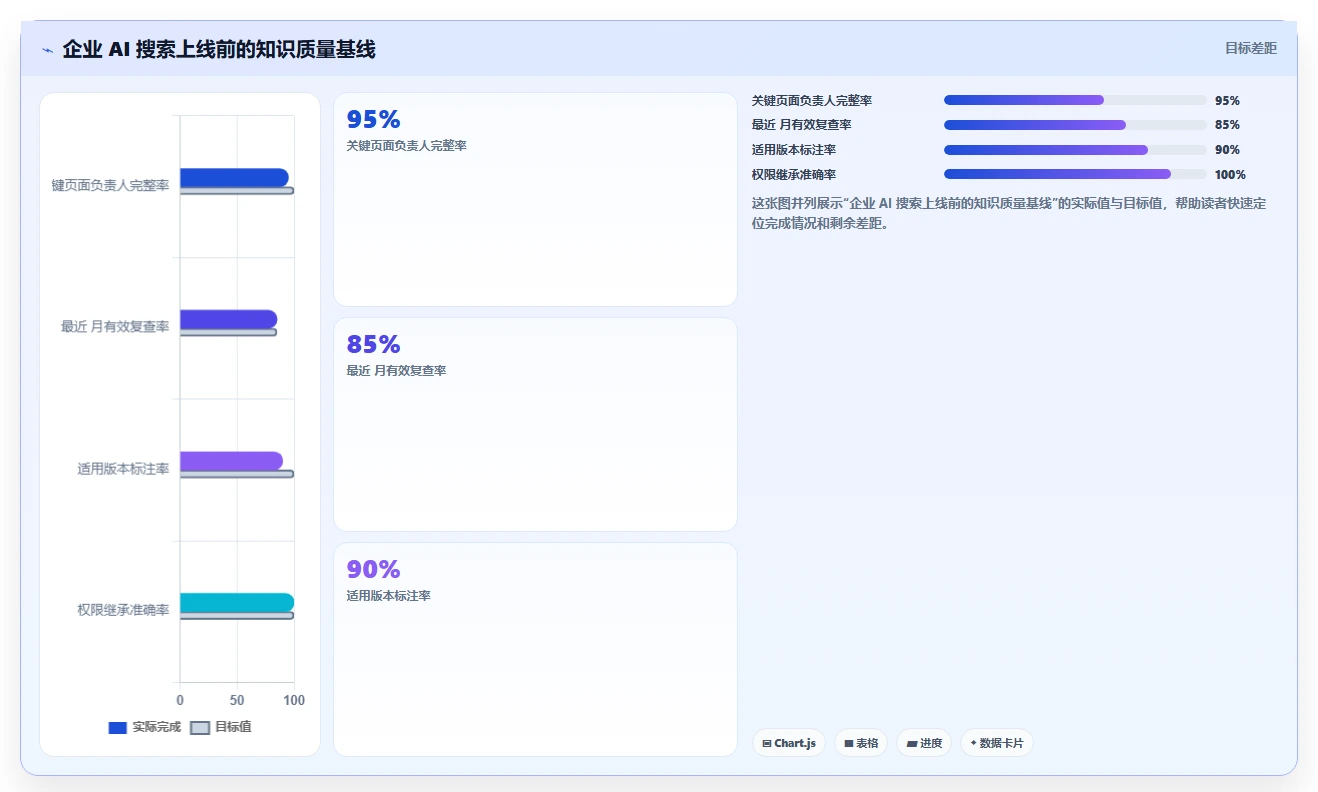 2026年如何使用wiki工具大盘点：6款提升效率的必备利器