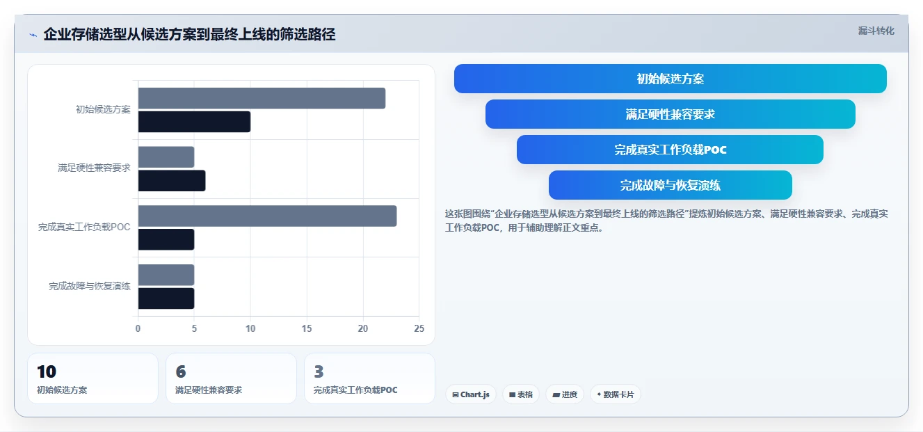 企业级存储解决方案：2026年如何统一管理存储系统Top 5推荐
