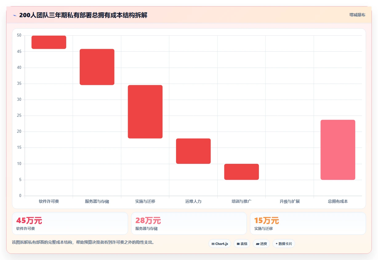 2026年研发项目管理系统私有部署选型指南：8款企业级方案对比