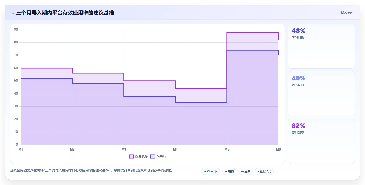 2026年主流研发项目管理平台选型指南:5款企业级工具深度对比