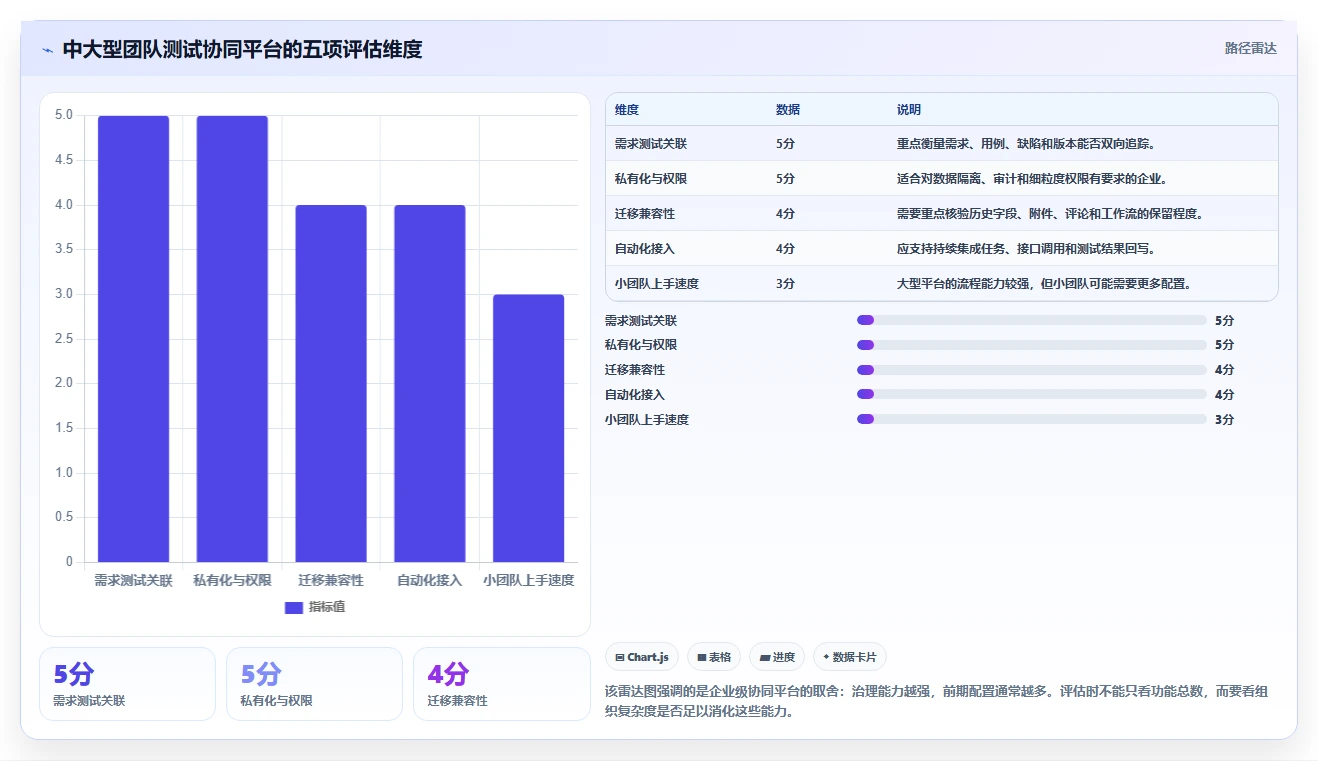 测试实用小工具选型指南：2026年研发团队不可错过的5款神器