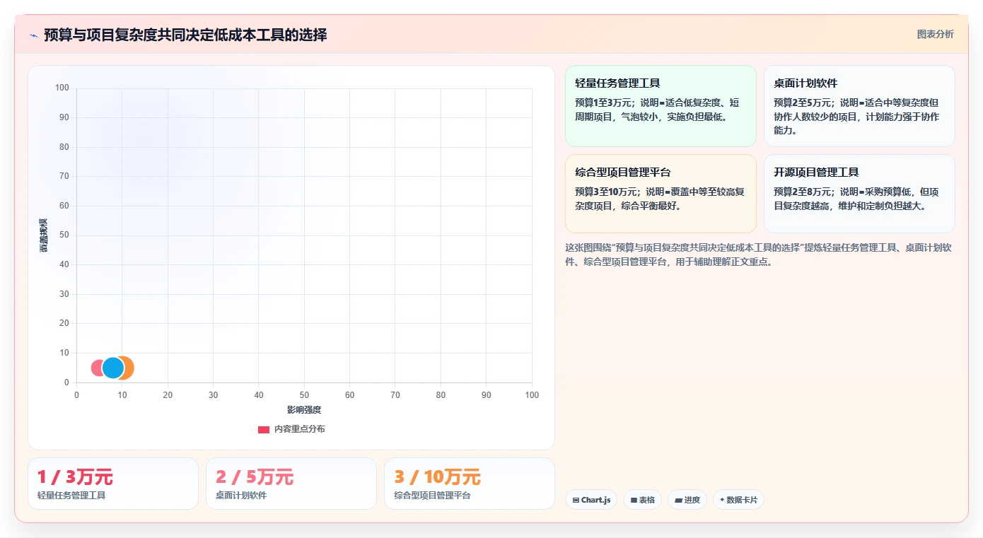 2026年低成本的瀑布管理工具哪个功能更全?深度测评与对比分析