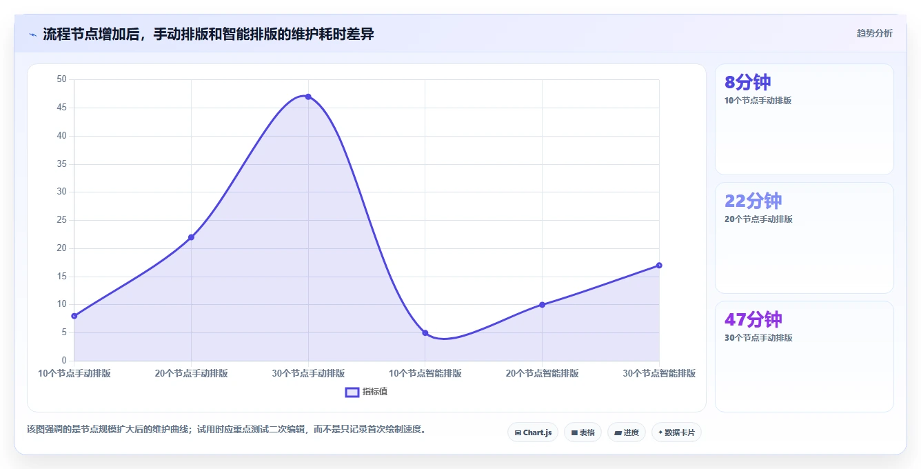 项目流程图软件如何选择?5大功能助你事半功倍!