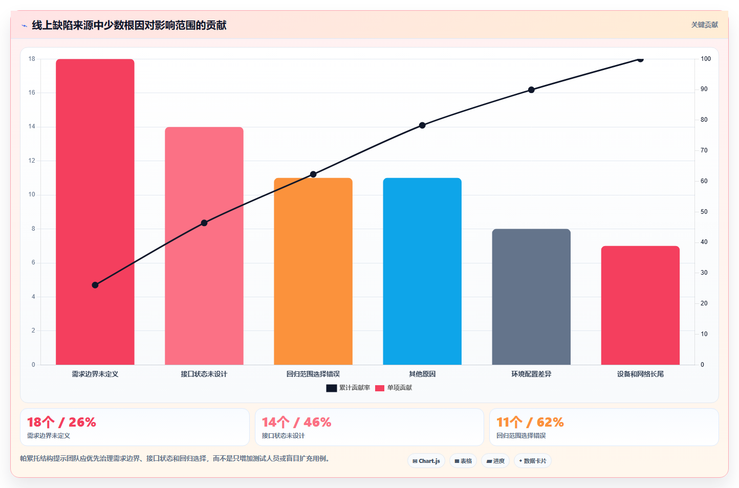 掌握这10种常用软件测试方法,让你的QA技能更上一层楼!