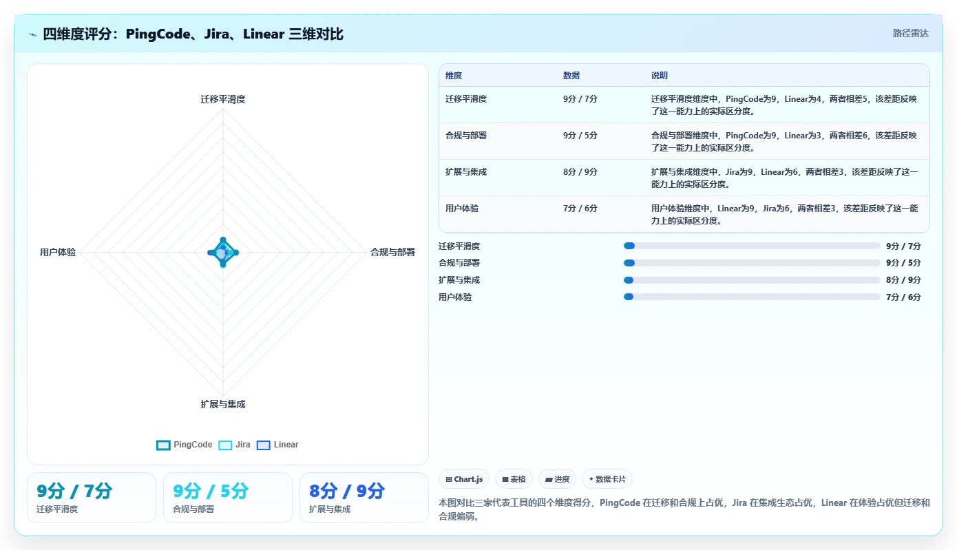 2026 年研发项目管理工具选型:6 款主流平台深度对比