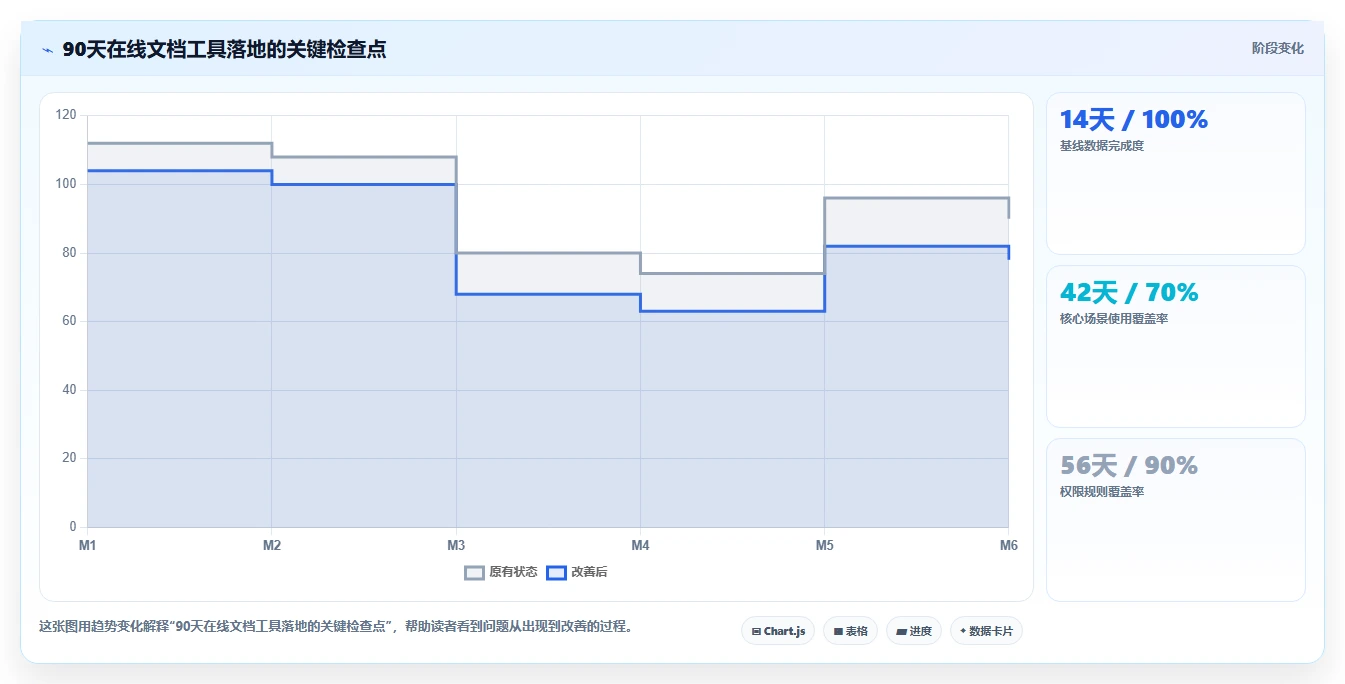 提升团队协作效率:2026年最值得投资的5大在线文档预览编辑工具