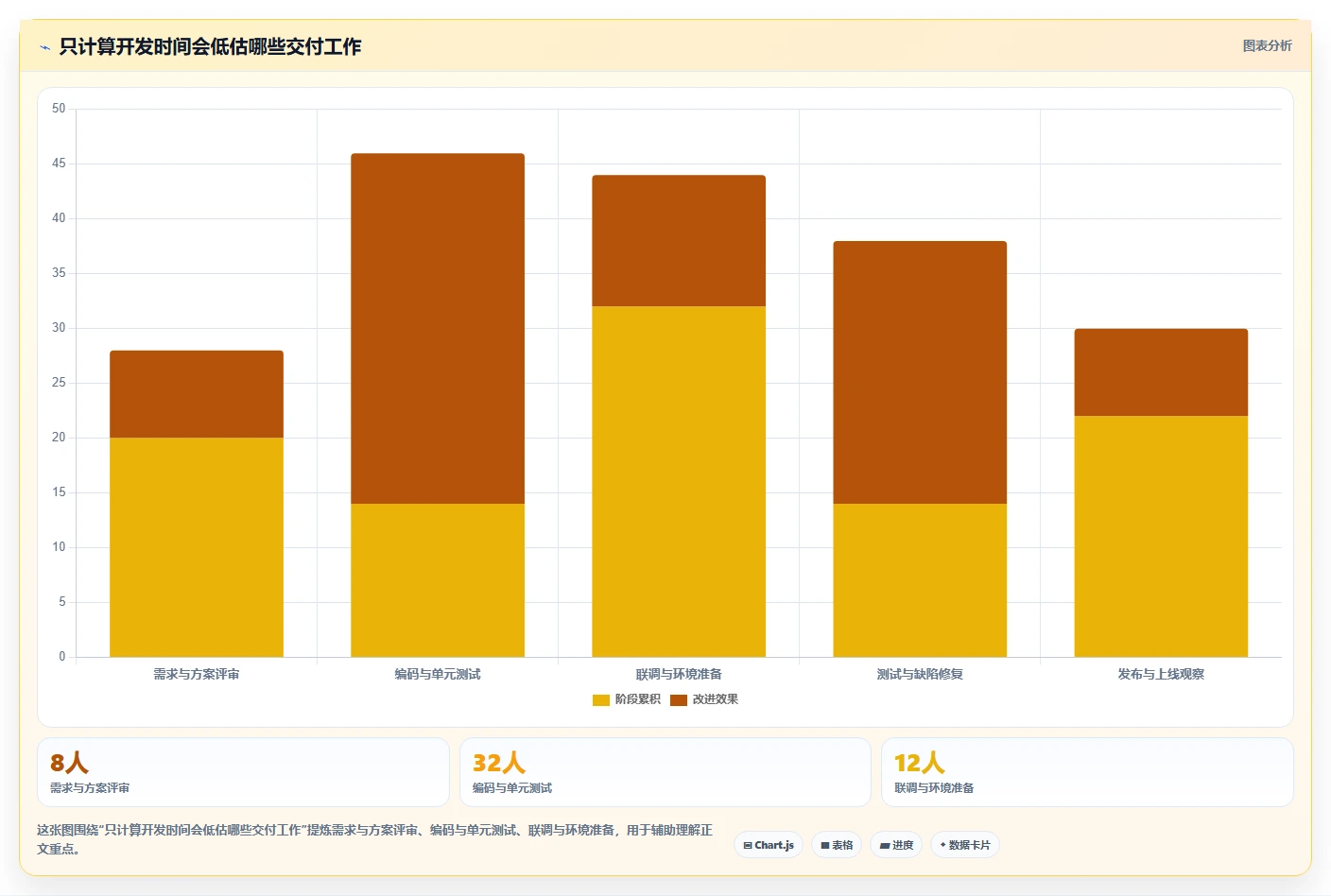 5步打造完美软件研发规划：从混乱到高效的蜕变之路