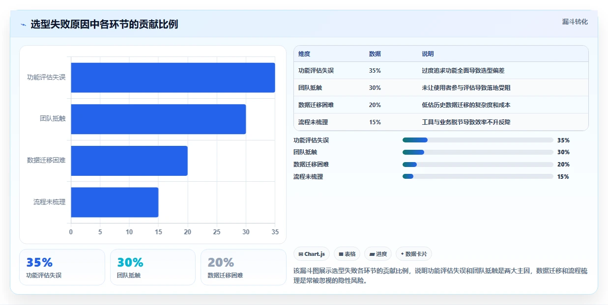 2026年适合中小企业的10款项目管理软件：选型框架与核心能力对比