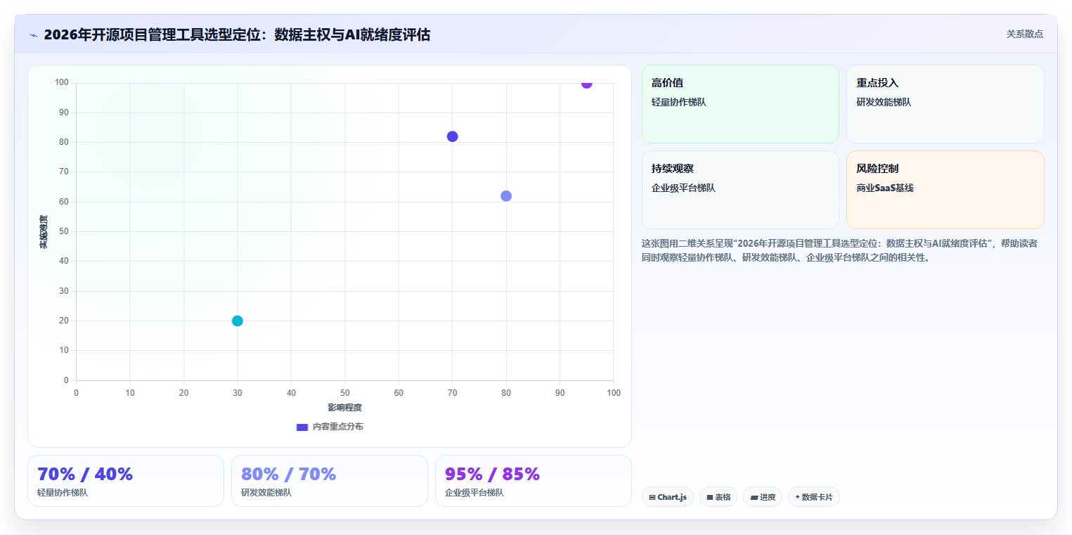 2026年值得关注的十款开源项目管理工具：从Kanban到企业级平台