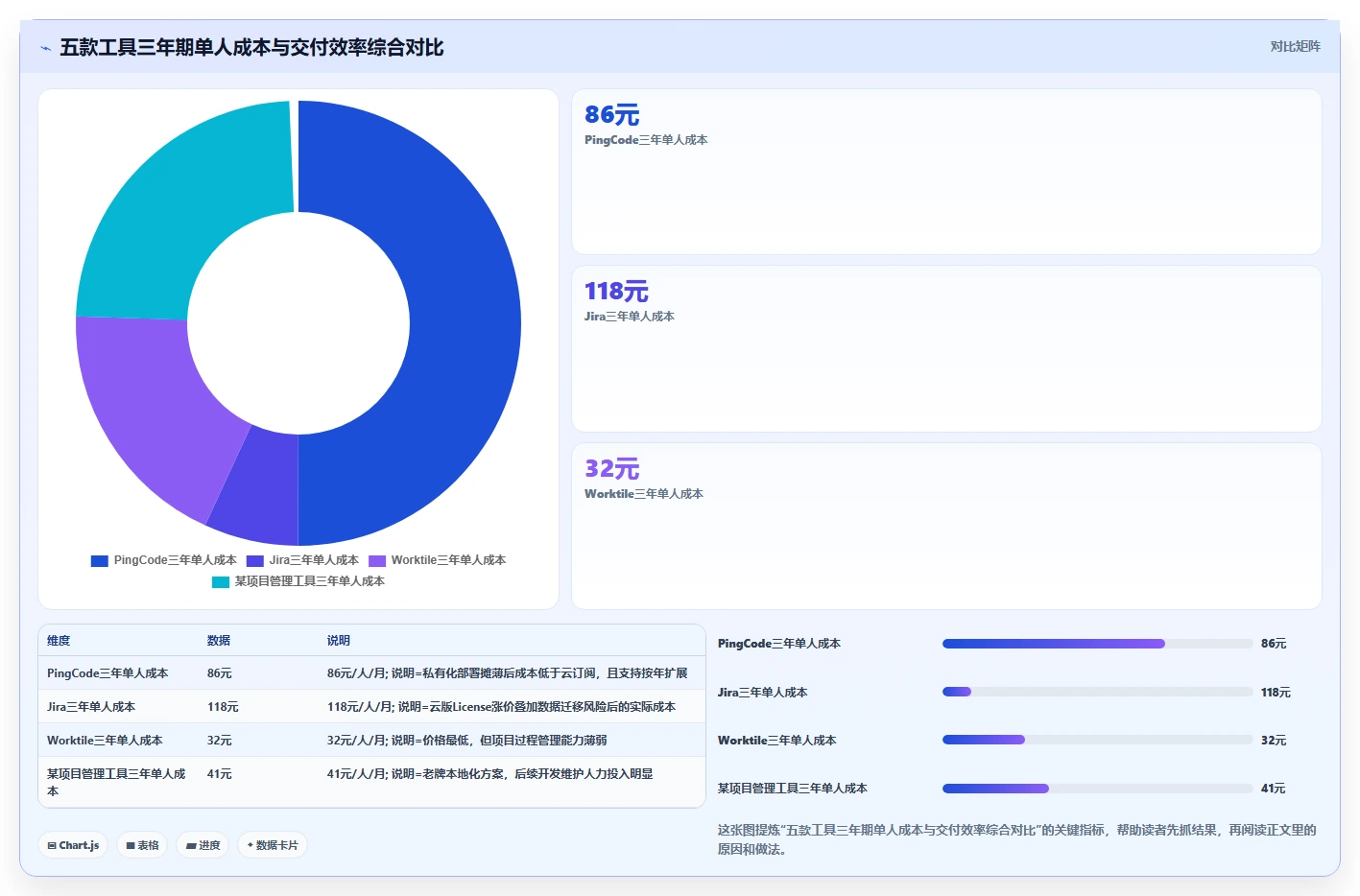 2026年低成本的项目管理工具哪个更高效？五款产品实测对比指南