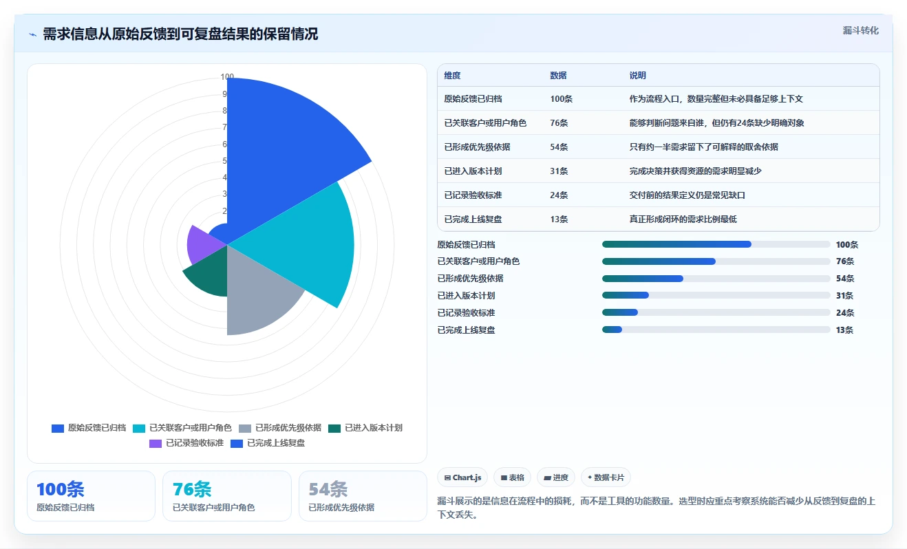 2026年产品管理系统哪个体验更好？五款主流工具深度测评与对比