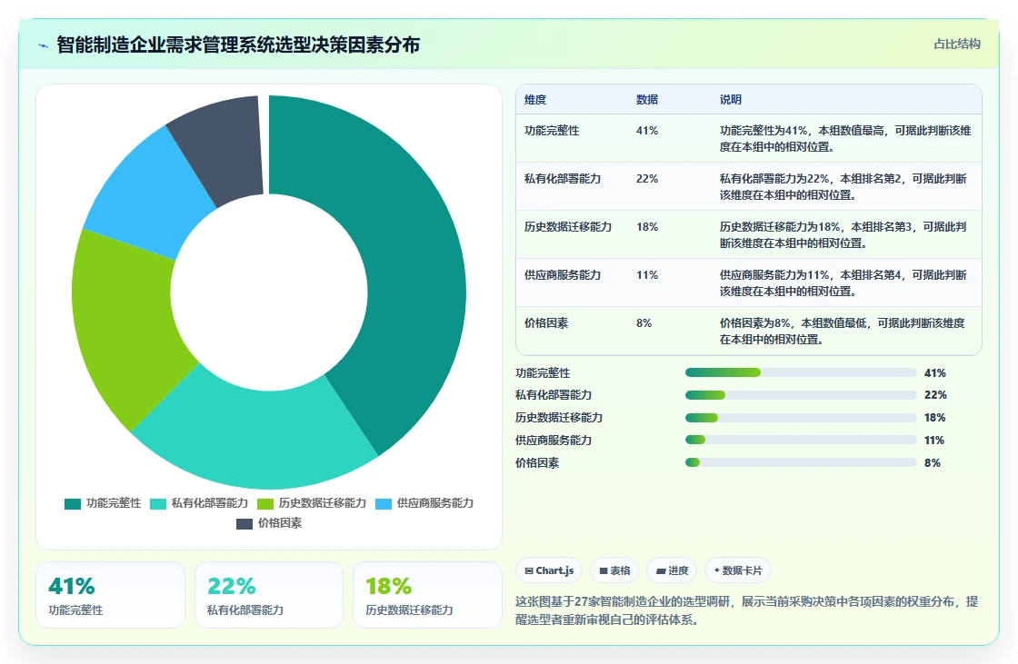 智能制造行业需求管理系统哪个好用?2026年深度测评帮你高效选型