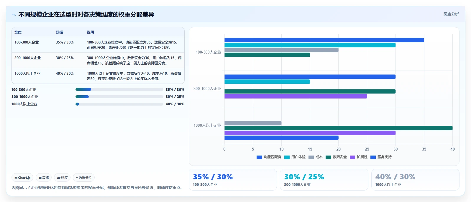 2026年企业跨部门协作系统选型指南：7款主流平台深度对比