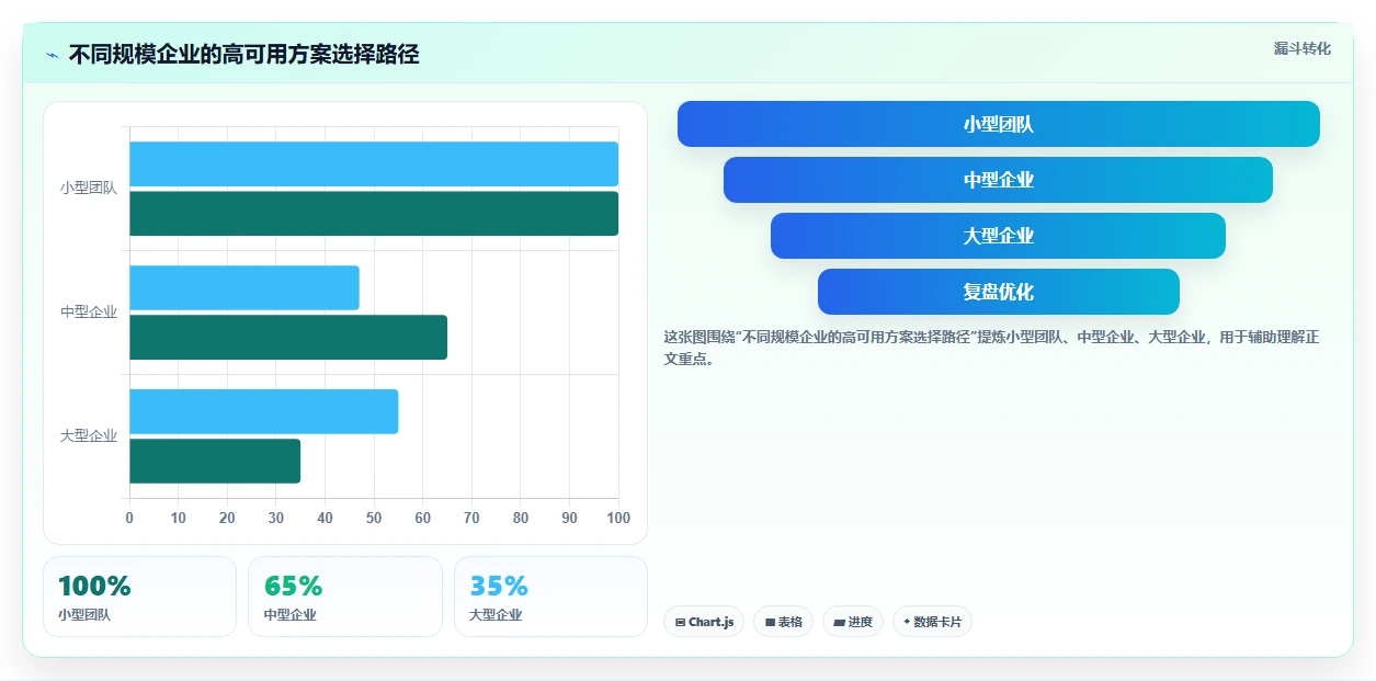2026年支持高可用部署的研发管理软件有哪些：深度测评与选型推荐