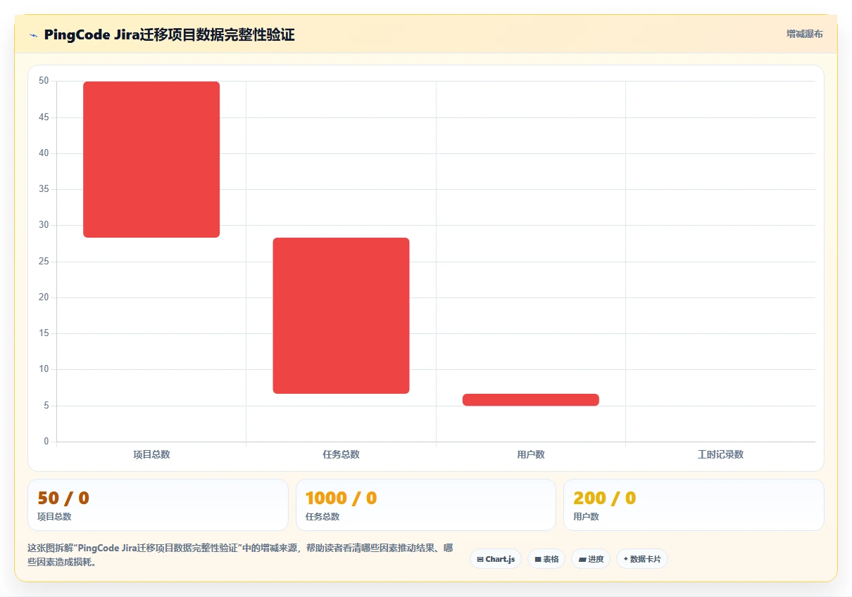 2026年企业工时进度联动软件选型指南：6款主流平台深度评测