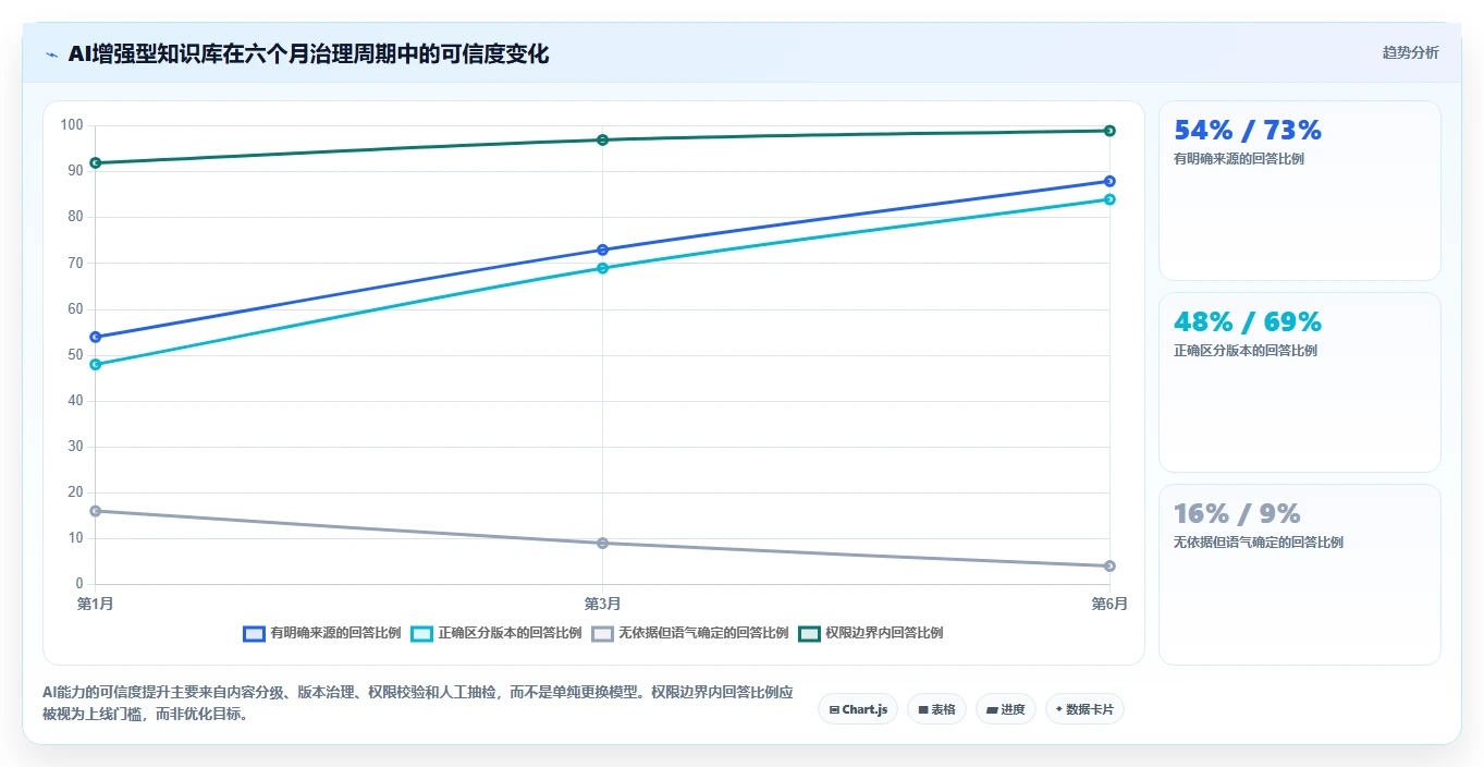 选对工具事半功倍:2026年wiki组件选型指南Top5