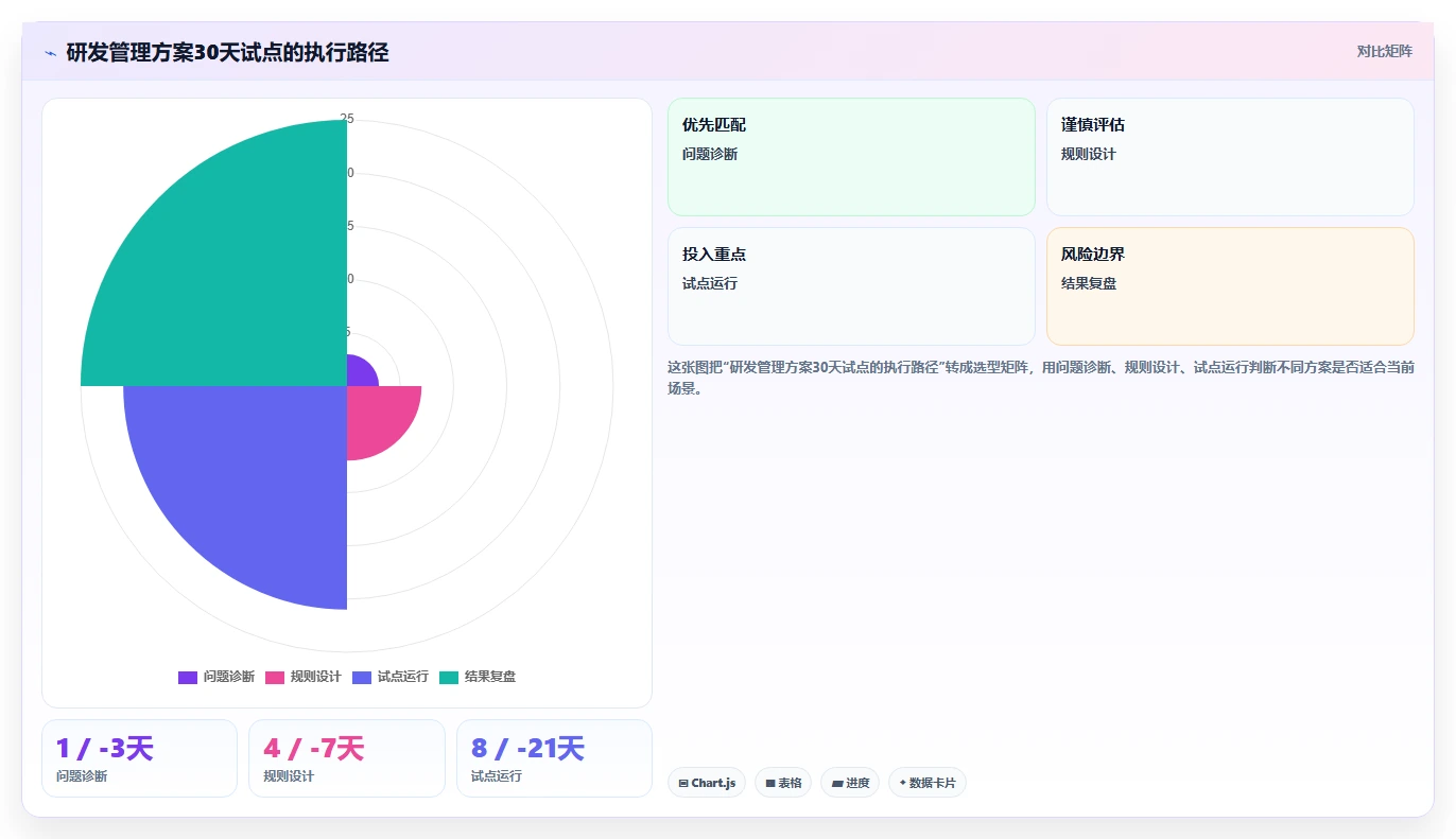 揭秘:5步打造高效研发管理方案,让您的团队生产力飙升!