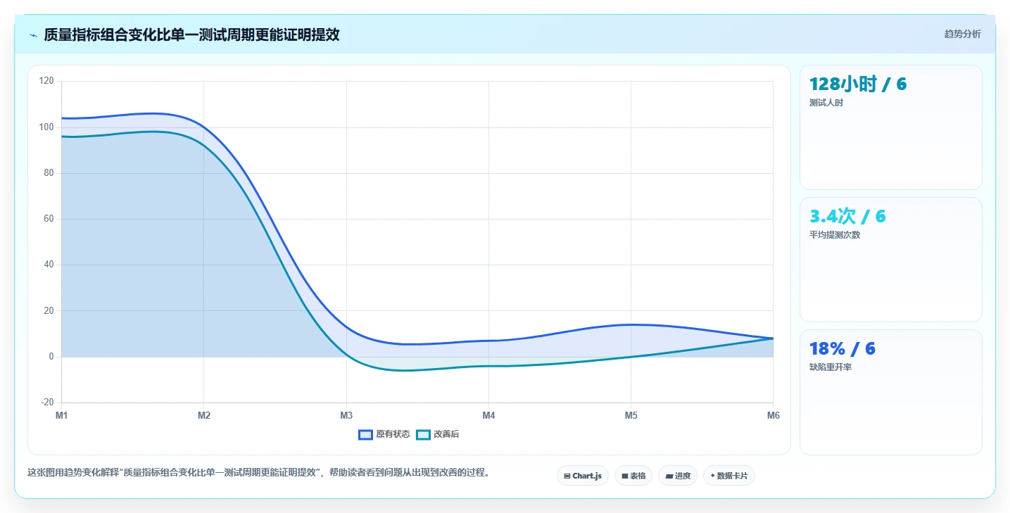 软件测试分析内容：如何提高测试效率并降低成本？