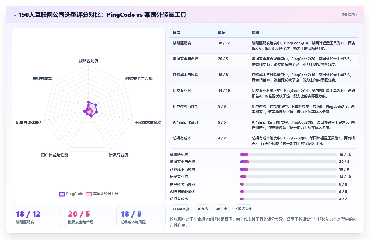 2026年企业研发项目管理平台选型指南：8款主流工具深度对比