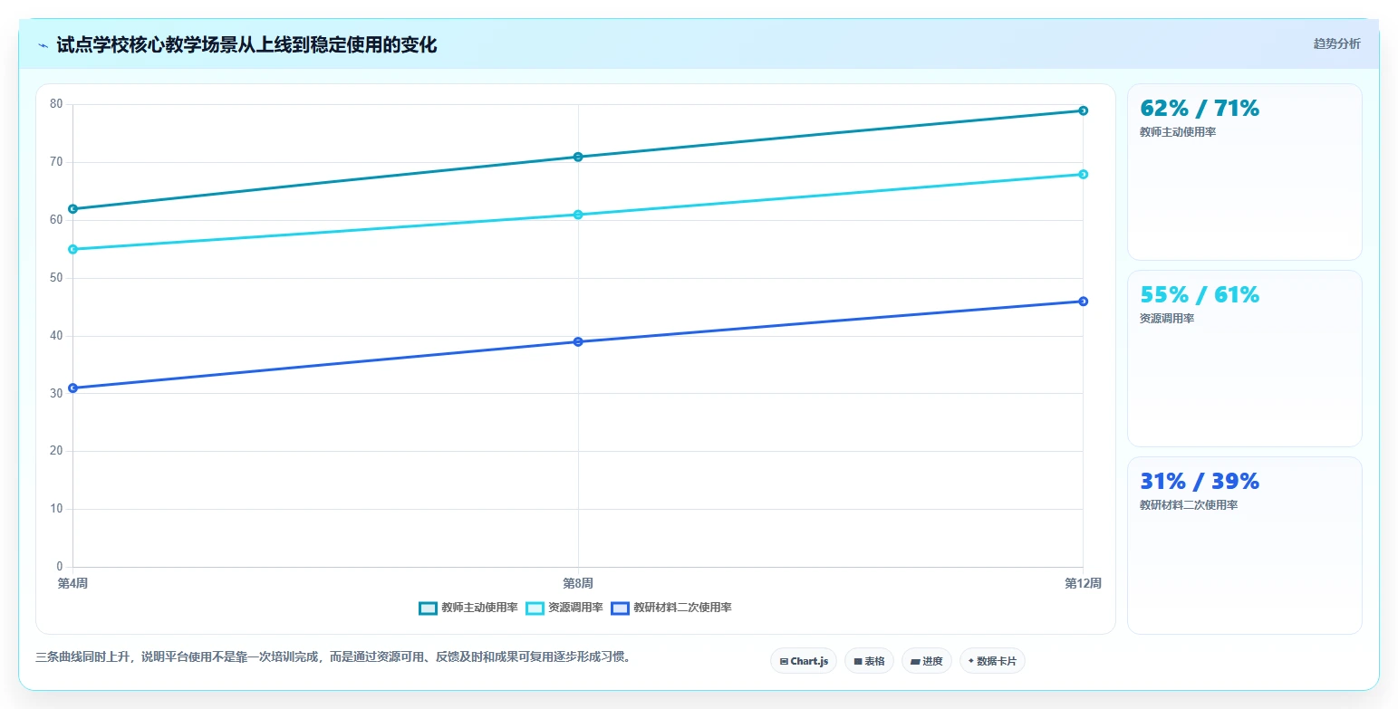 理想智慧教育云平台:如何革新传统教学模式,打造智慧校园?