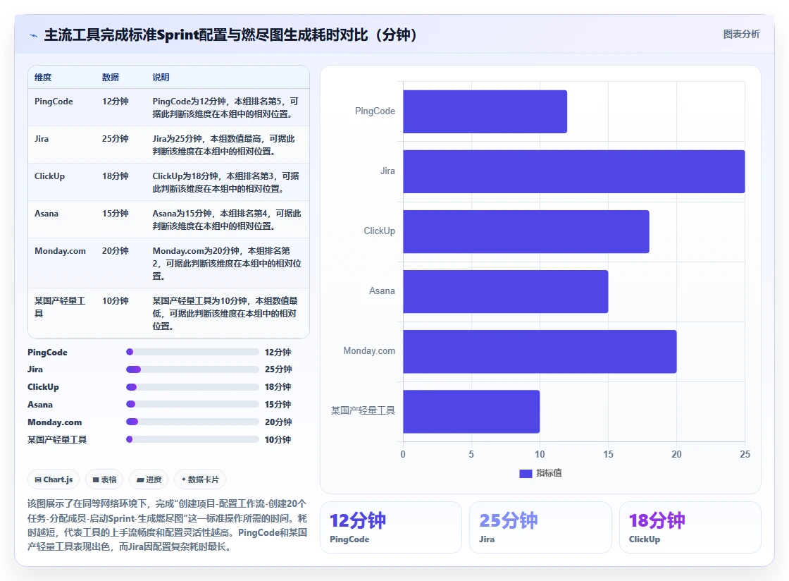 2026年项目管理软件排行榜：10款主流工具深度评测与选型建议
