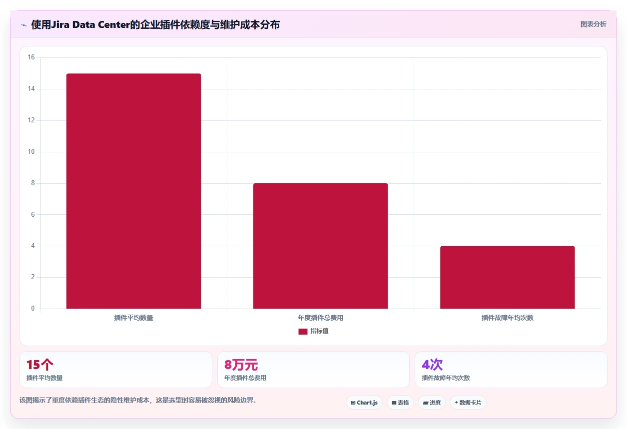2026年研发项目管理软件选型指南:7款主流工具价格与能力对比