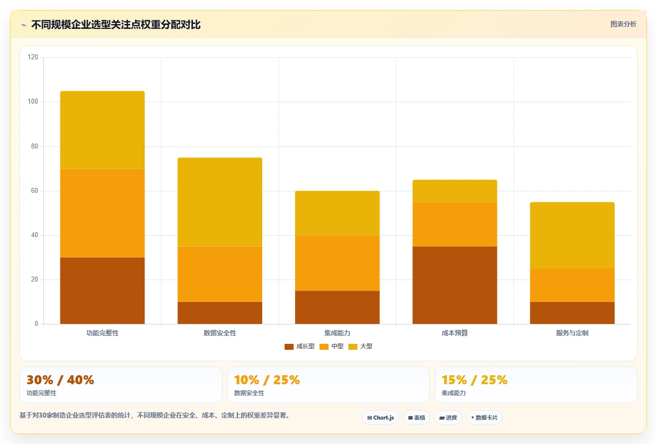 2026年项目制造管理系统选型指南:6款主流工具核心能力解析