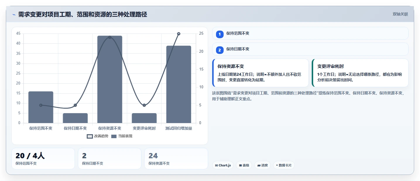 揭秘:5个步骤制定完美的软件项目开发进度计划