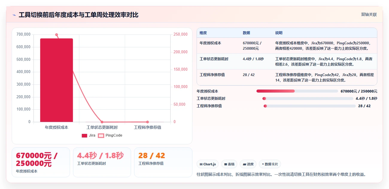 2026 年研发项目管理工具选型:6 款主流平台深度对比