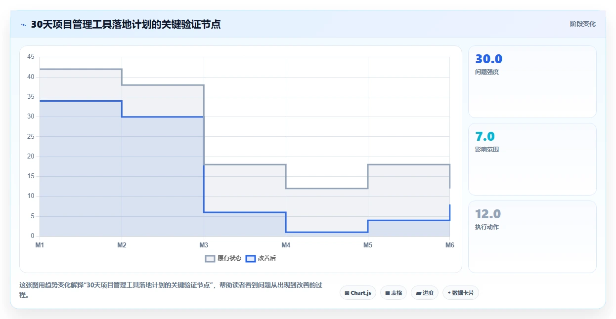 提升团队效率!2026年最值得投资的5款如project软件推荐