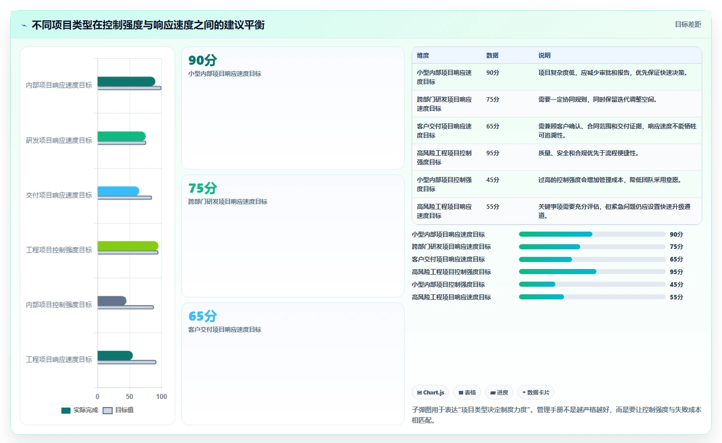 如何编写一份完美的项目管理指导手册？5个关键步骤助你事半功倍！