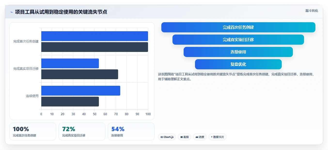 2026年易上手的project管理工具推荐与深度测评:新手快速上手指南