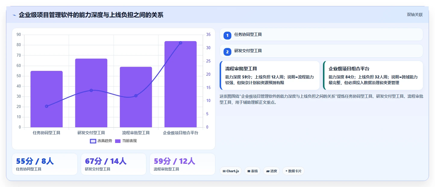 2026年企业级项目管理软件功能对比测评:哪个工具功能最全面?