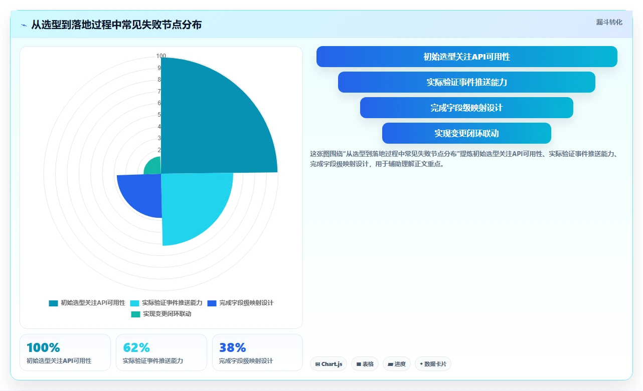 2026年能对接PLM的项目管理工具推荐:打通研发与制造的选型指南
