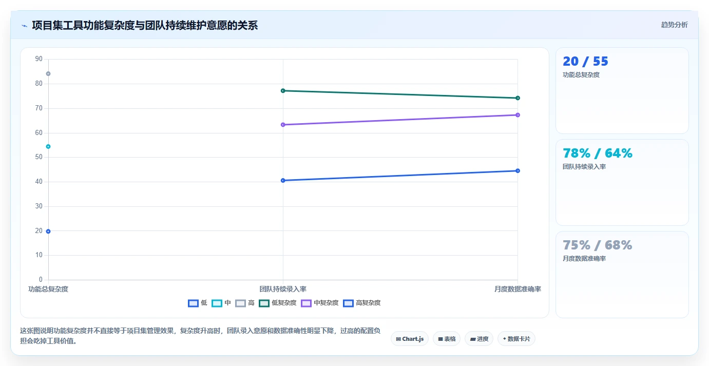 多项目集管理软件哪个好用?2026年五款主流工具测评与选型指南