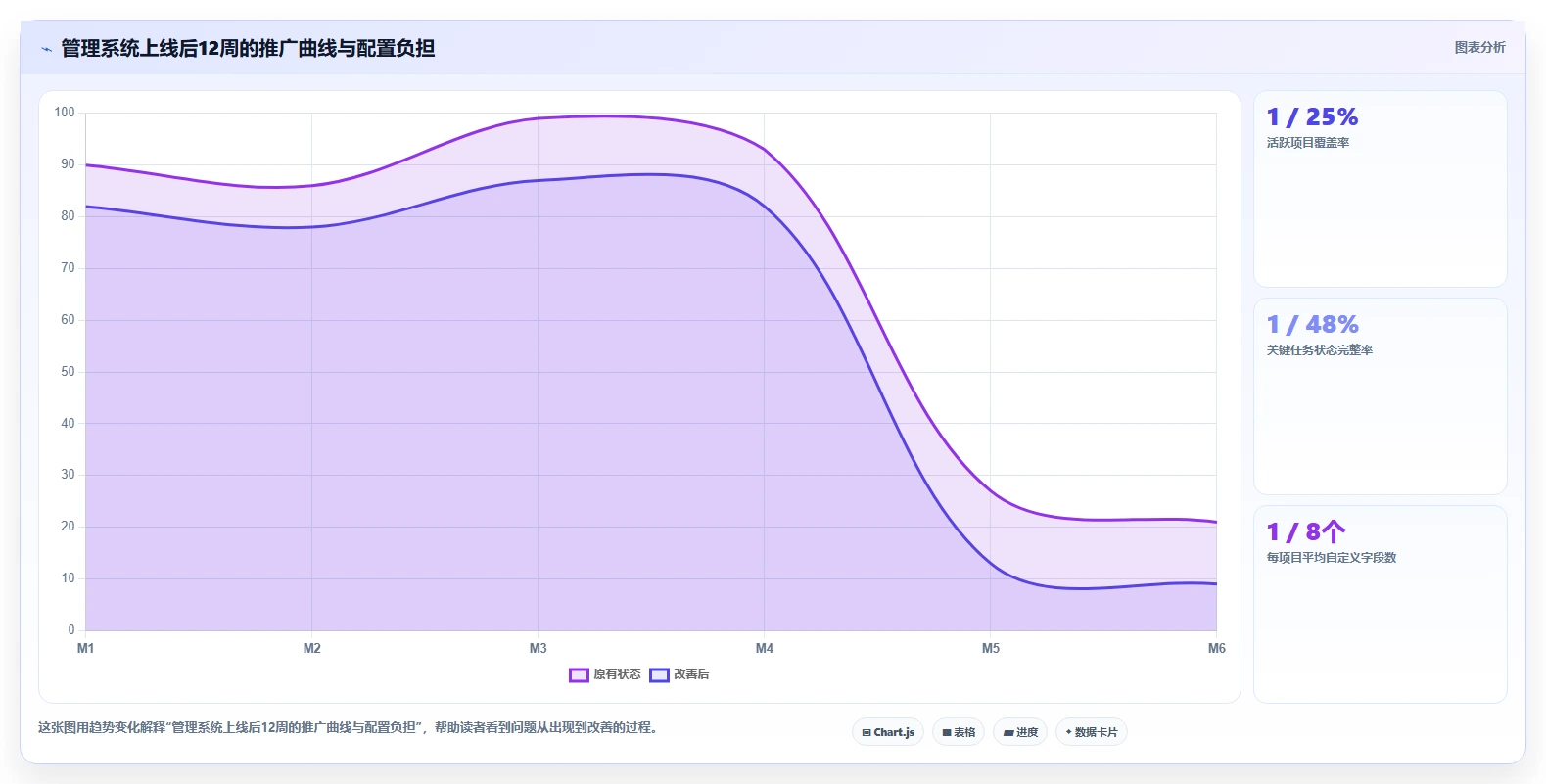 2026年效率革命：6款顶级管理系统软件全面对比