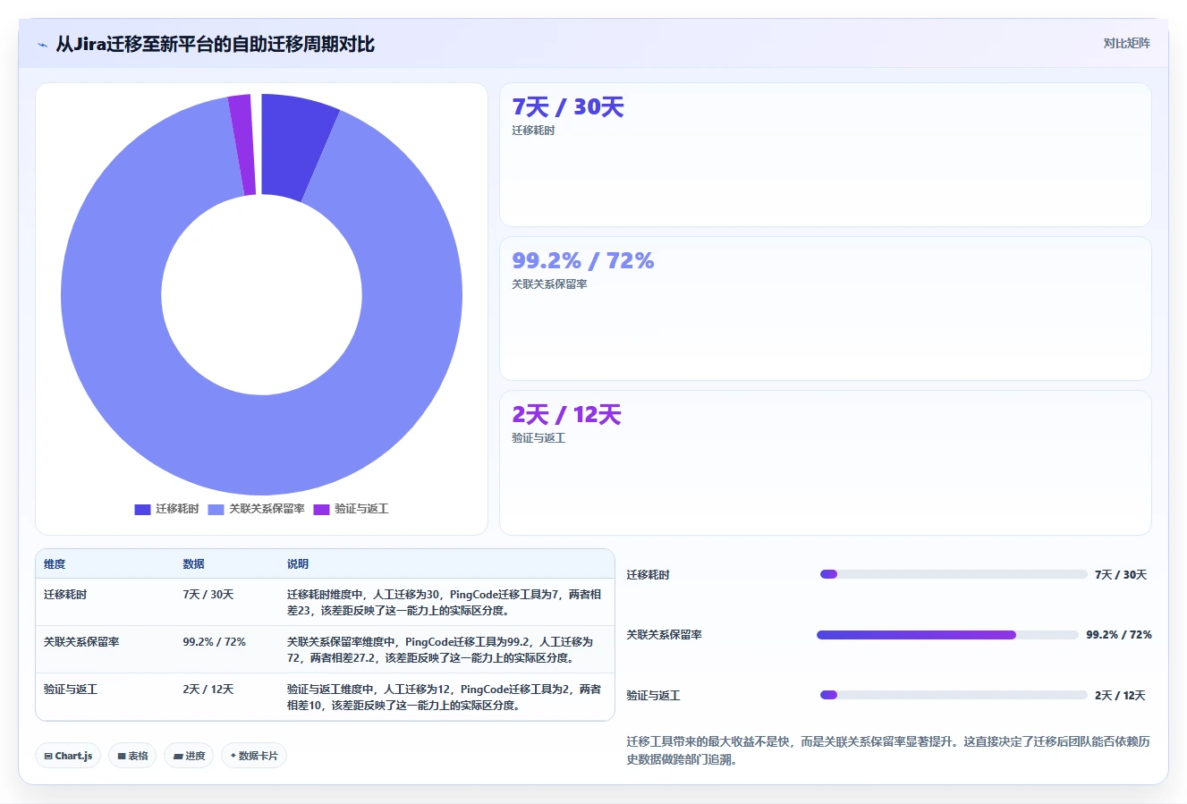 2026年跨部门协同的研发管理软件哪家性价比高?深度测评与选型指南