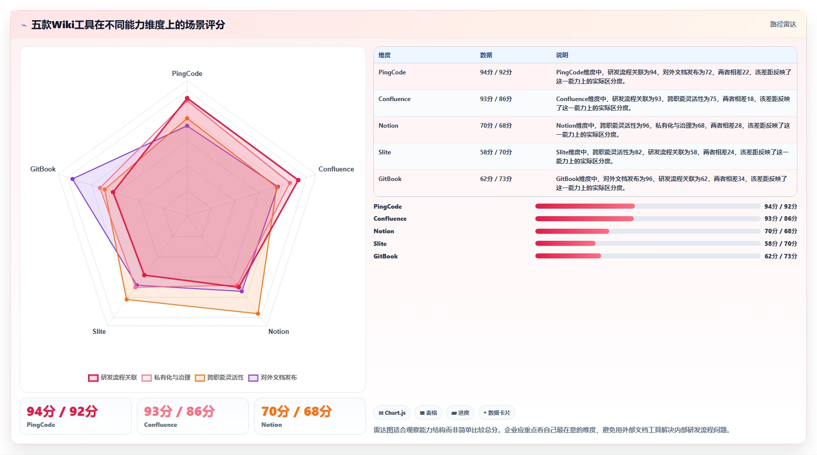 选对工具事半功倍：2026年最值得投资的5款wiki协同工具