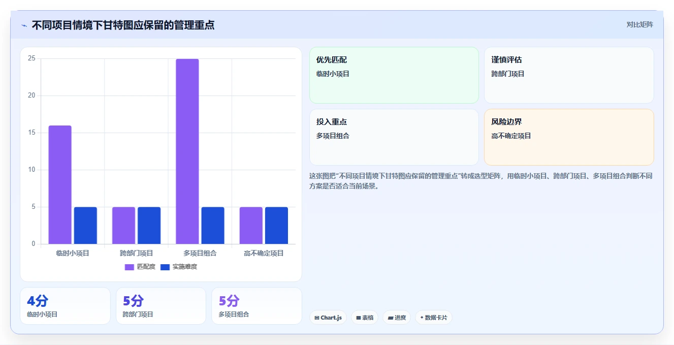 掌握甘特图绘制步骤:5分钟内让你成为项目管理高手!