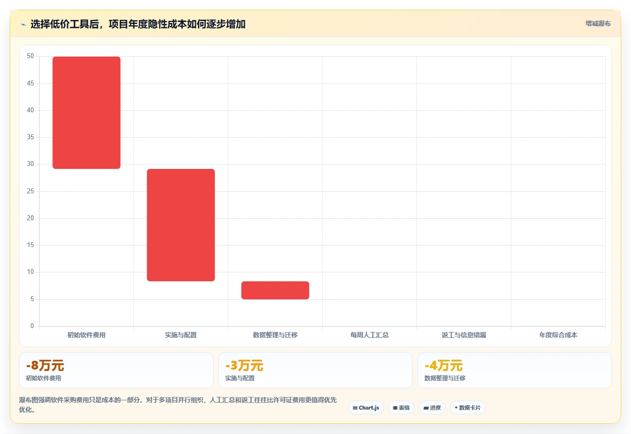 2026年效率之选:6款顶级pc工作计划软件工具对比