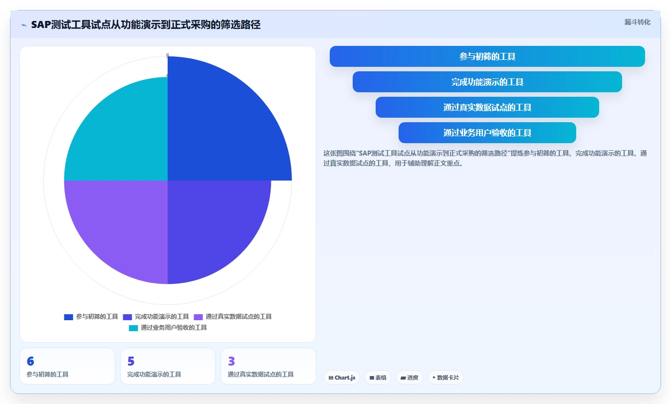 2026年SAP测试用例工具对比：6款高效工具助你提升测试效率