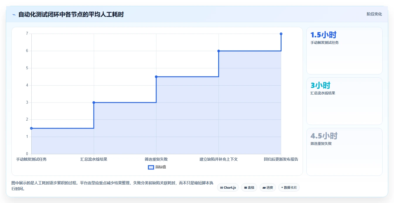 如何选择最佳软件测试平台？5大关键因素助你提升测试效率