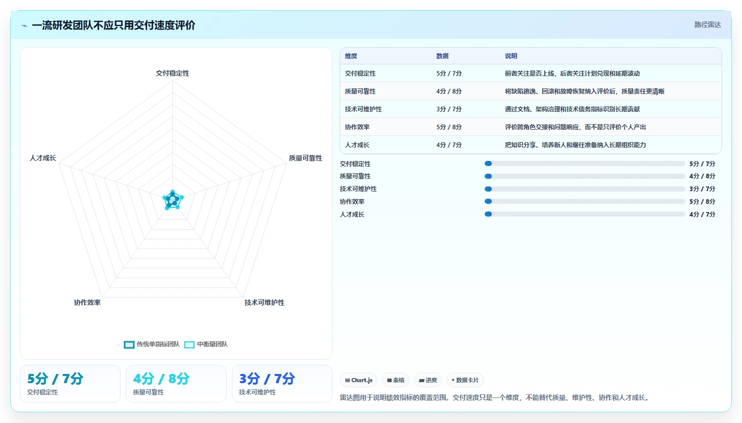 10个高效研发部管理制度:如何打造一流技术团队?