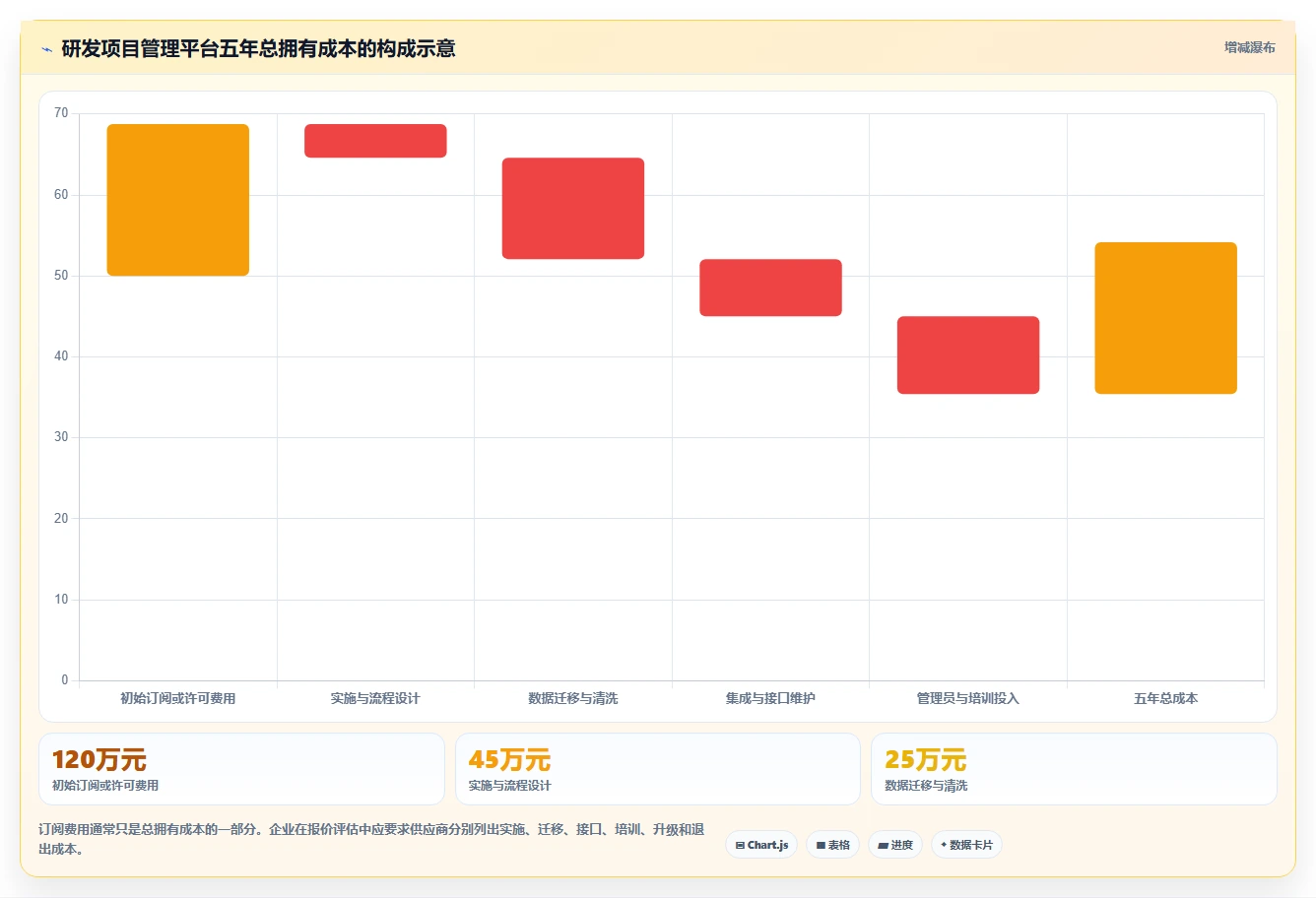 2026 年企业研发项目管理工具选型指南:7 款主流平台对比